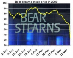Former Bear Stearns execs still raking in MILLIONS!!