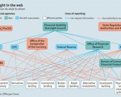Financial Agencies: Caught in the Web…Who Can Do What To Whom