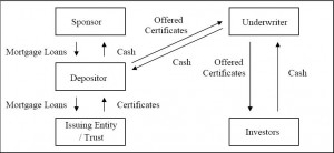 FORECLOSURE FRAUD - Securitization 101